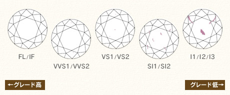 自分のダイヤモンドの品質は ダイヤモンドの鑑定書の読み方を解説 大阪 豊中の質屋マルカ